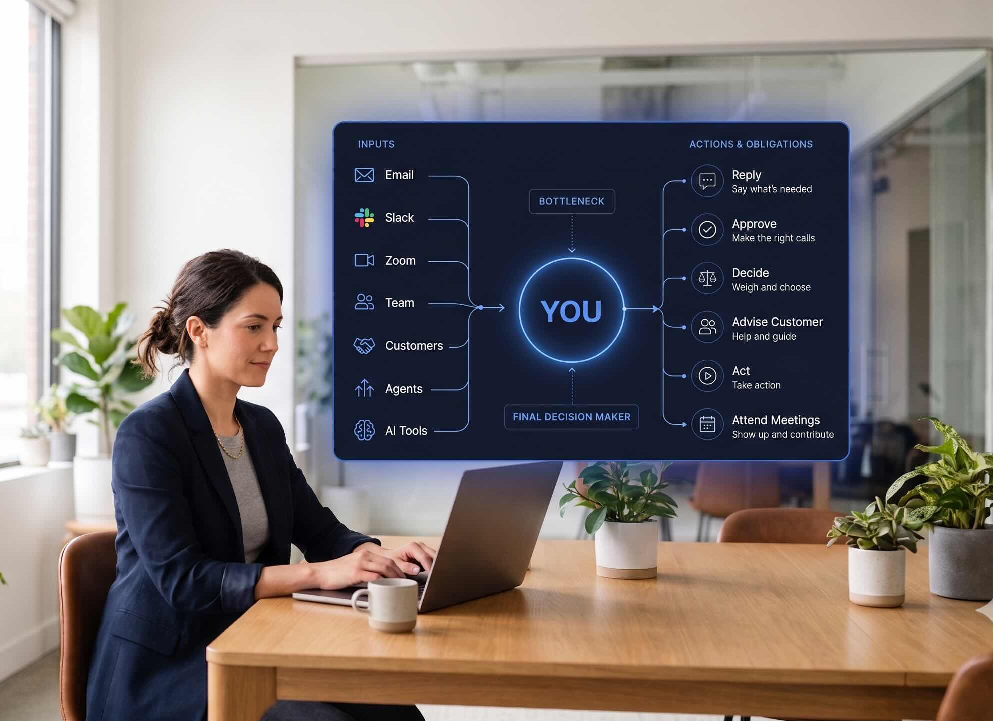 Person working seamlessly with AI context